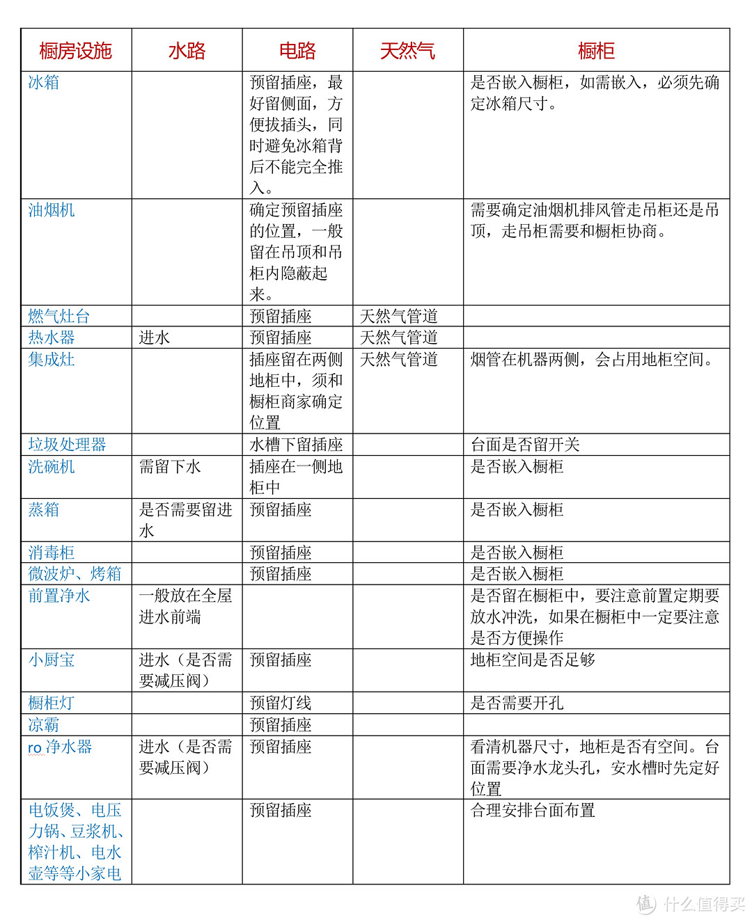 小白厨房设计