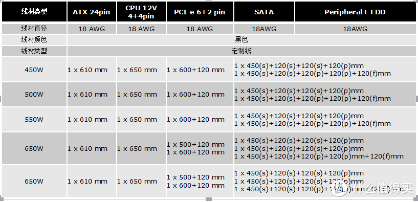 新品首发 — 酷冷至尊 MWE600 电源开箱