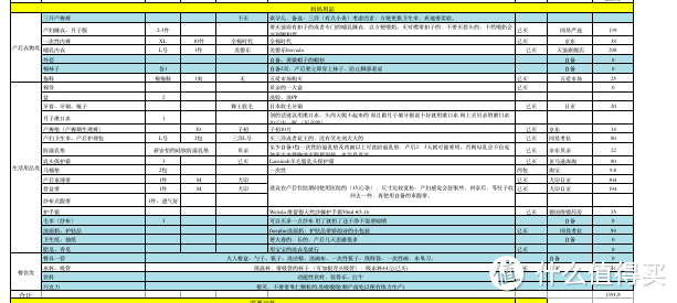 孕期囤货及实用评价