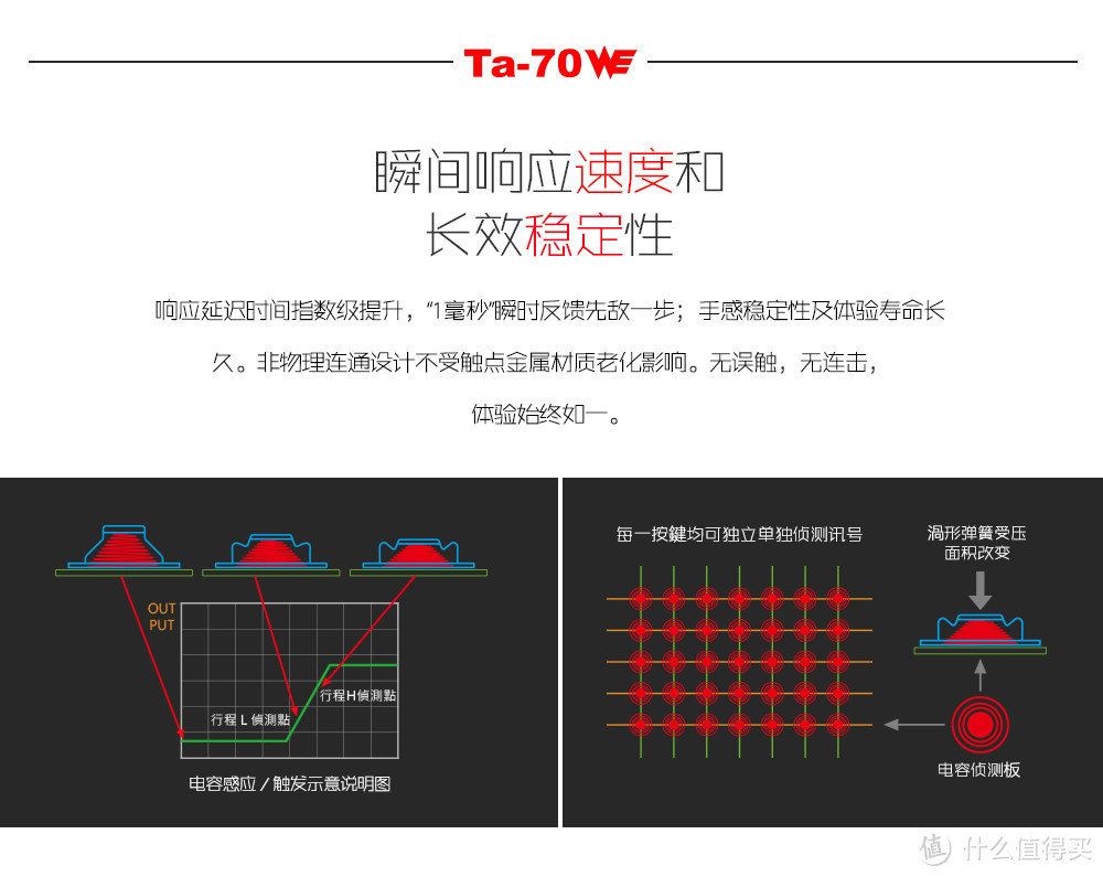 听说它刚打赢了SKT T1：艾芮克 i-rocks Ta-70 WE战队版 静电容键盘超详细评测