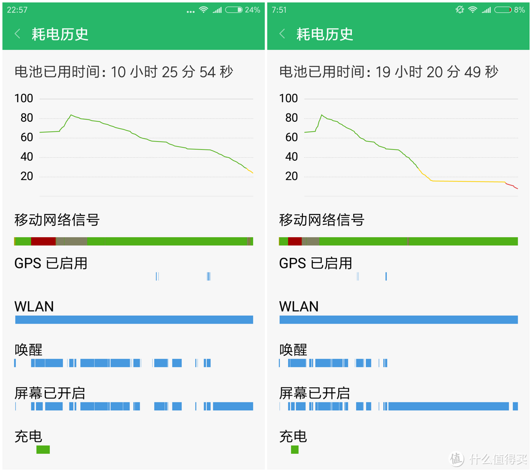 京东备件库购买经历+ 红米 Note4X 3+32G版 简单评测