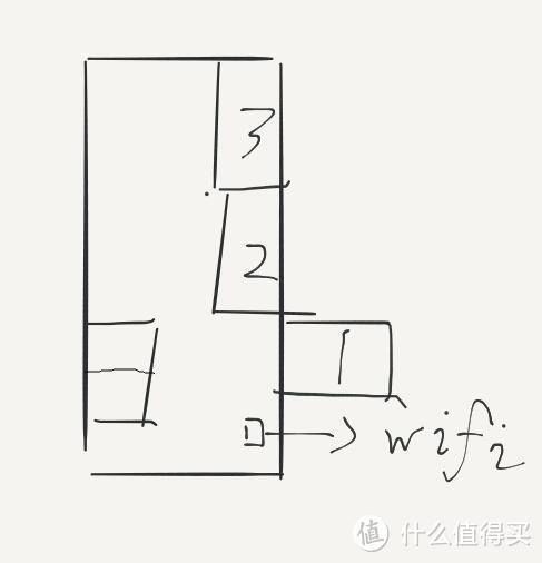 MI 小米 小米路由器3G 开箱小评