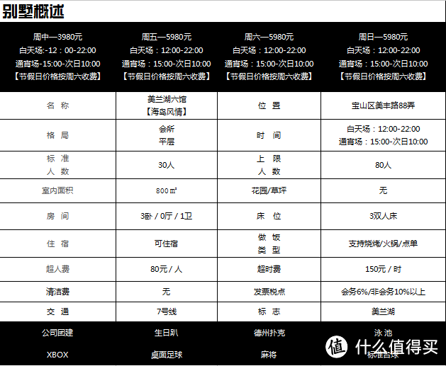 买泳池送别墅——友家别墅轰趴初体验