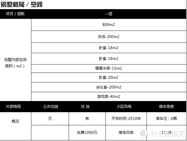 买泳池送别墅——友家别墅轰趴初体验