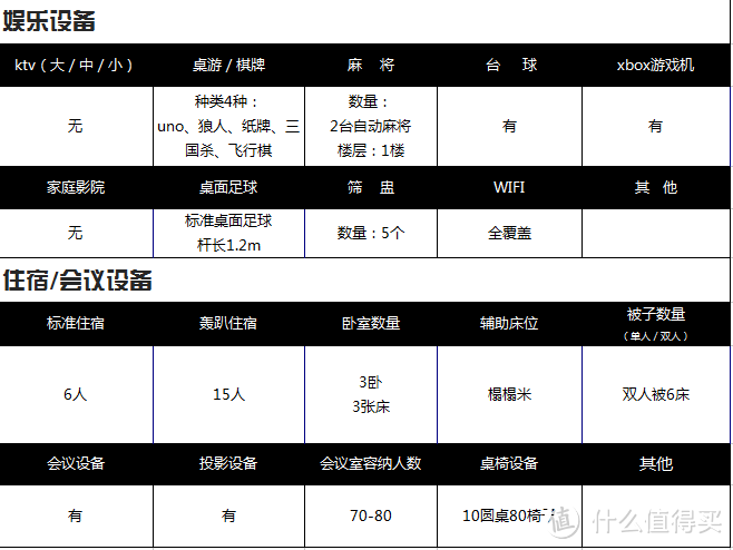 买泳池送别墅——友家别墅轰趴初体验