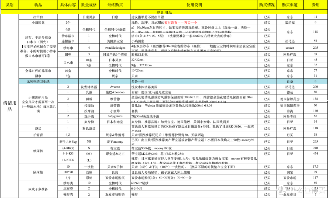 宝宝篇：不看广告看疗效