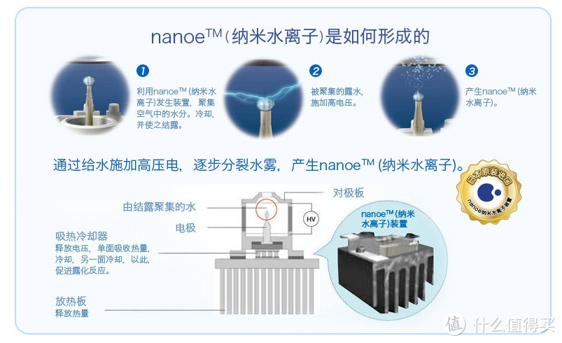 Panasonic 松下 EH-NA58 纳米水离子吹风机 值得买