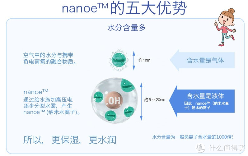 Panasonic 松下 EH-NA58 纳米水离子吹风机 值得买