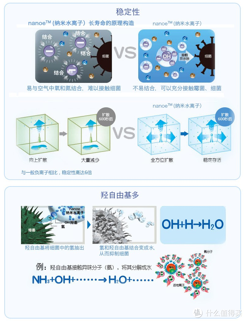 Panasonic 松下 EH-NA58 纳米水离子吹风机 值得买