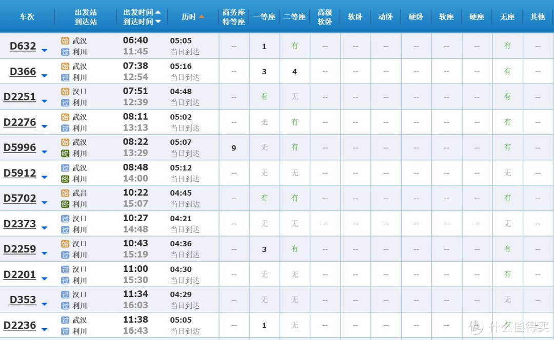 逃离“火炉”武汉—利川避暑纪行