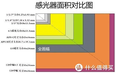 相机销售不会告诉你的那些事（佳能篇）