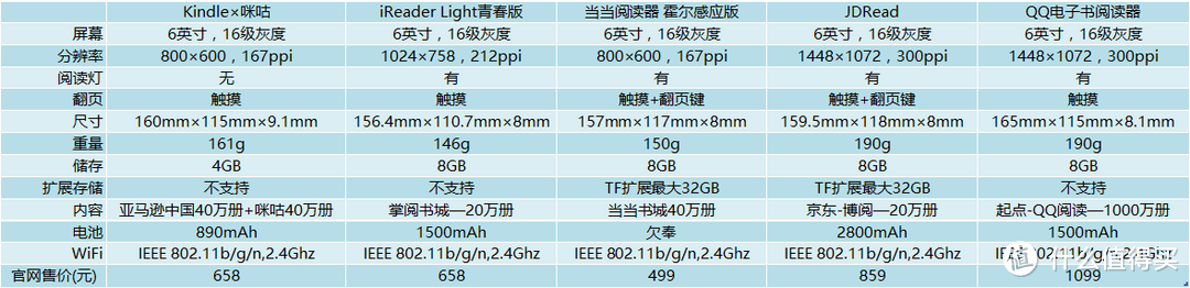 巴别图书馆的模样 — Kindle×咪咕阅读器体验