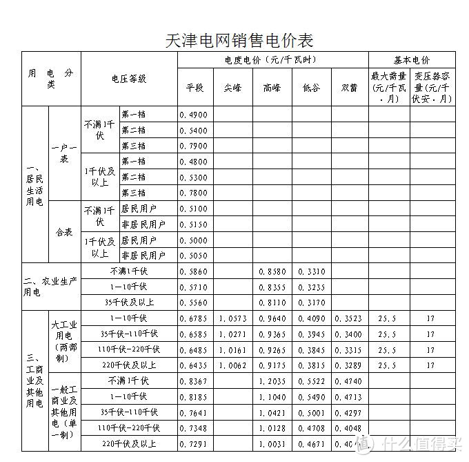 迅雷百度统治下的网络资源，NAS何去何从？双核2G轻松搞定！