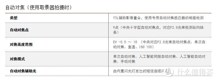 相机销售不会告诉你的那些事（佳能篇）