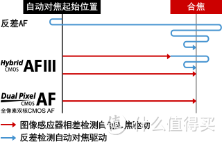 相机销售不会告诉你的那些事（佳能篇）