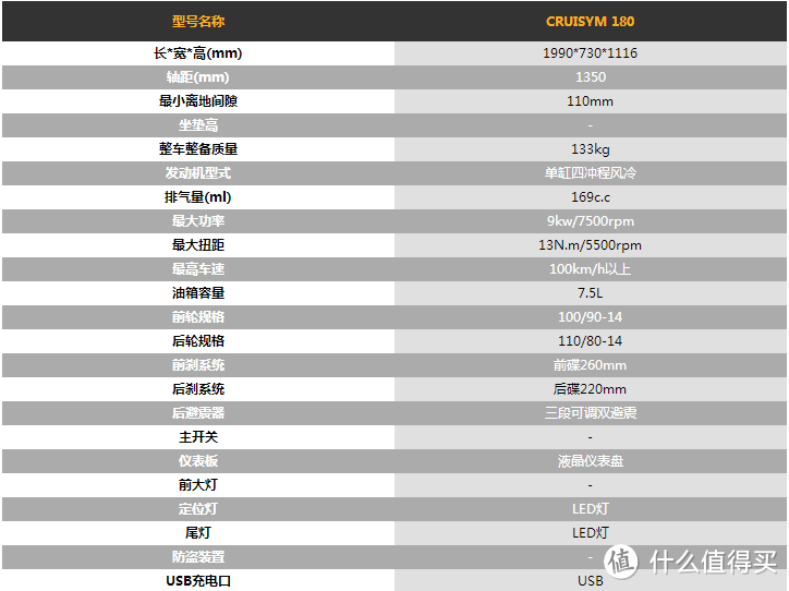 城市穿梭者 SYM 三阳 CRUISYM180 巡弋180 摩托车开箱实录