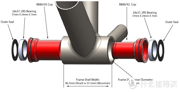 Bb romecore. Каретка Press Fit bb86. Bb86 каретка. Каретка Press Fit Размеры. SRAM Spindle 130mm bb30.