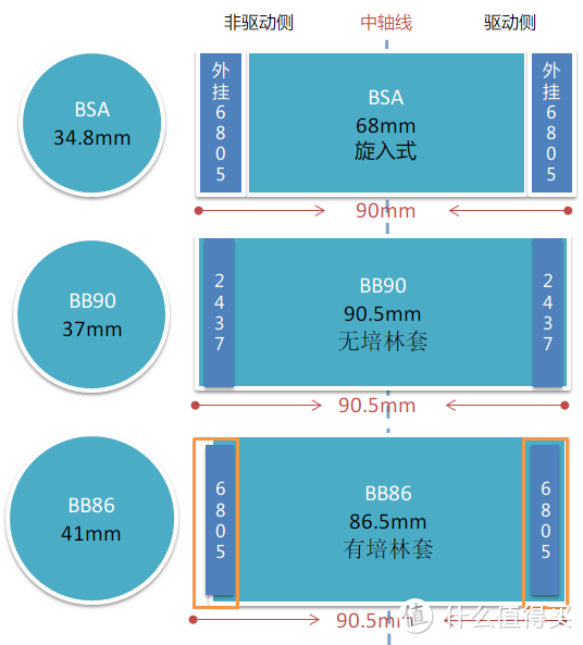 公路车中轴（BB）完全指南：下