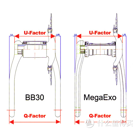 公路车中轴（BB）完全指南：下