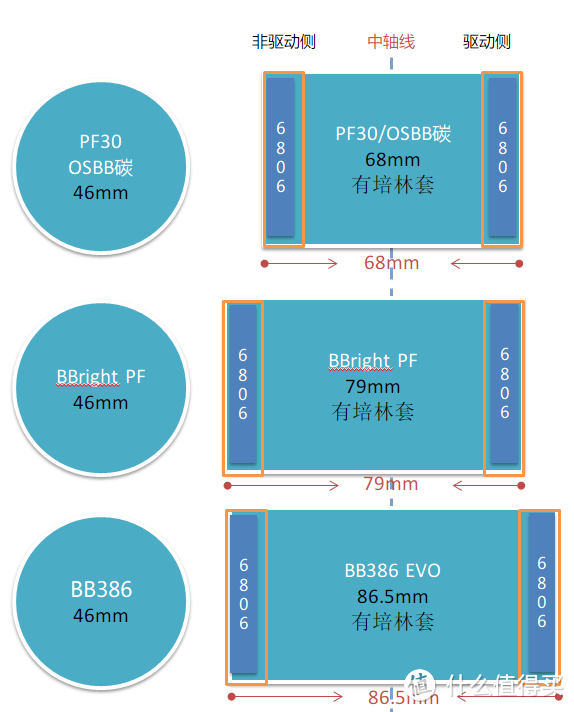 公路车中轴（BB）完全指南：下