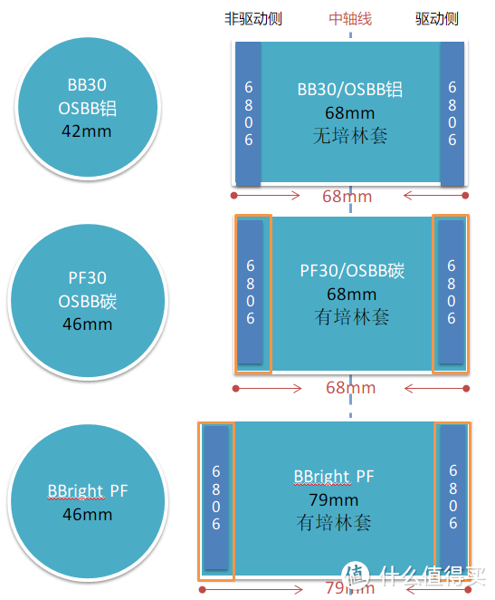 公路车中轴（BB）完全指南：下