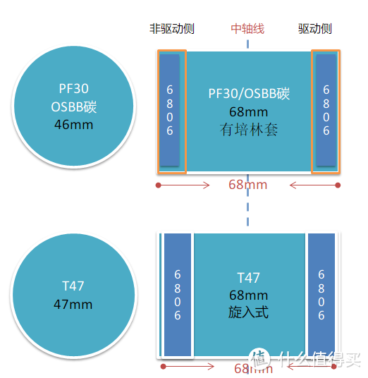 公路车中轴（BB）完全指南：下