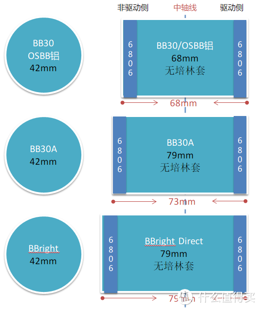 公路车中轴（BB）完全指南：下