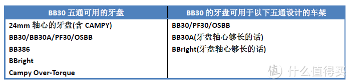 公路车中轴（BB）完全指南：下