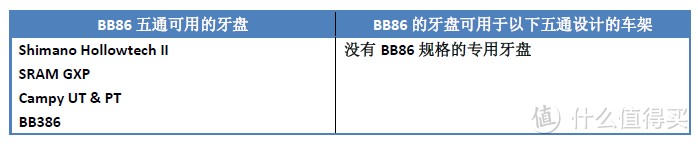 公路车中轴（BB）完全指南：下