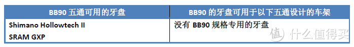 公路车中轴（BB）完全指南：下