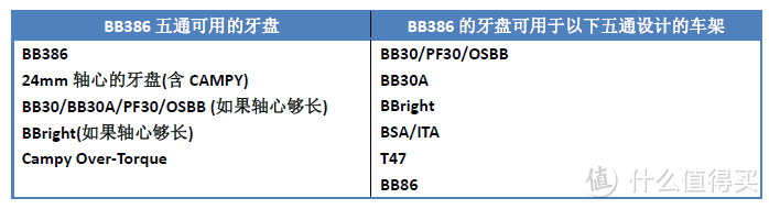 公路车中轴（BB）完全指南：下