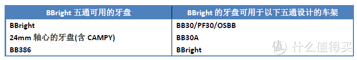 公路车中轴（BB）完全指南：下