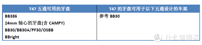 公路车中轴（BB）完全指南：下