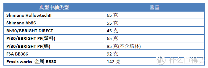 公路车中轴（BB）完全指南：下