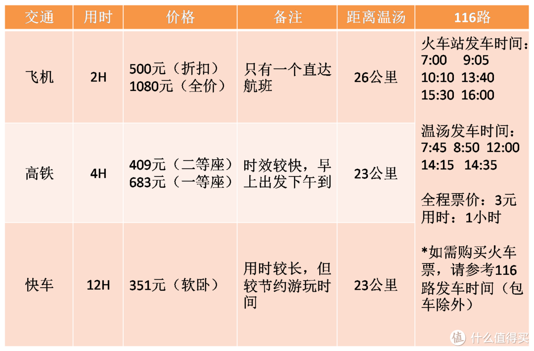 软卧往復 — 宜春温汤镇游玩二三日，已确立今后养老大方向