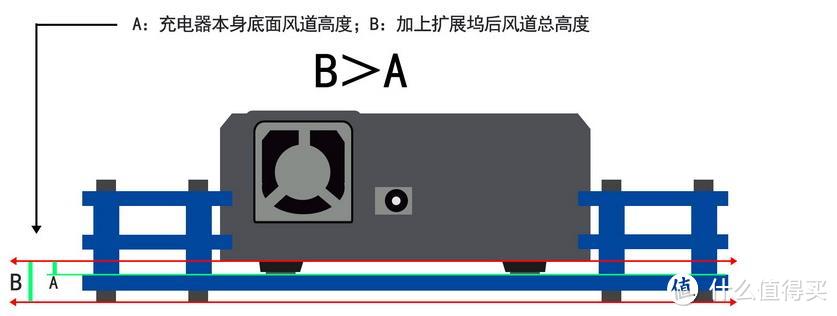 器大活好价廉 — 能研 BC3100 智能充电器+拓展坞