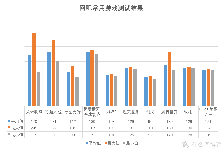 Ryzen平台选购心得