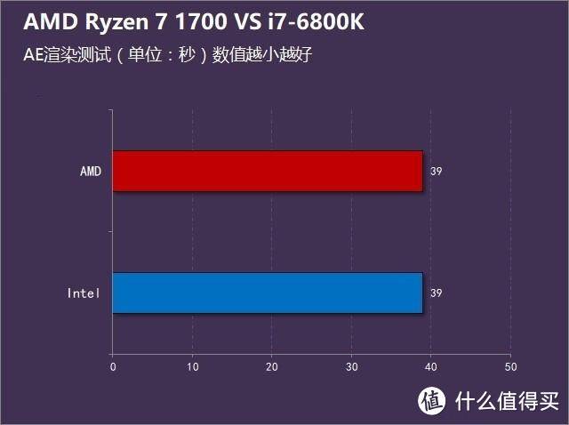 Ryzen平台选购心得