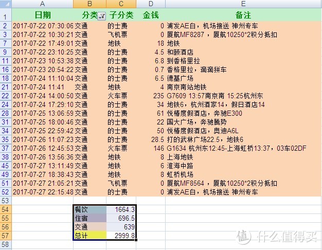 我的十年之旅：江浙沪自由行