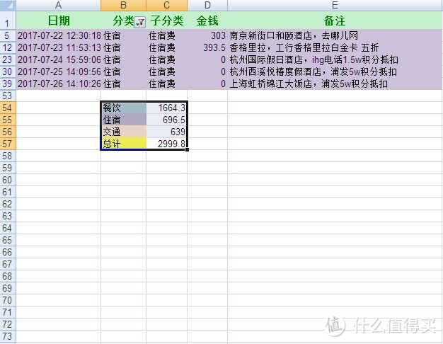 我的十年之旅：江浙沪自由行