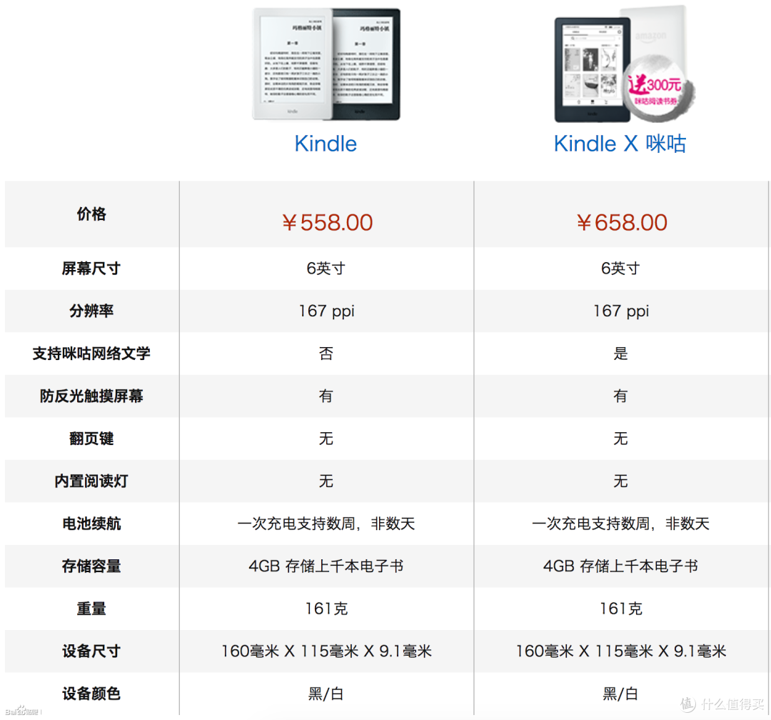 阅读大作战—亚马逊 Kindle X 咪咕电子书阅读器体验