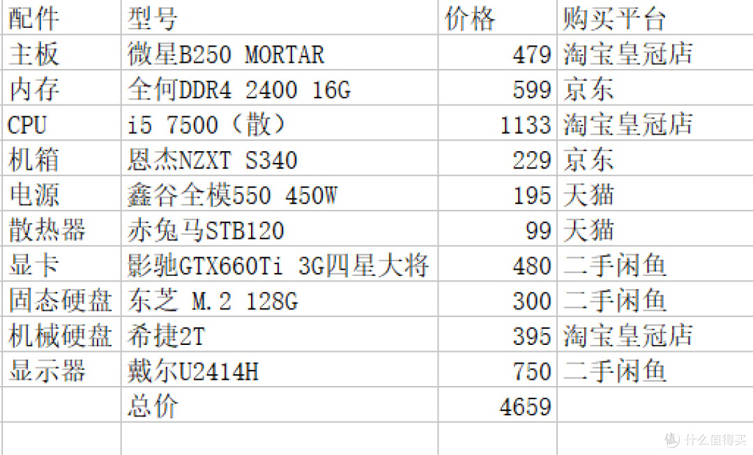 记第一次收集配件组装电脑!