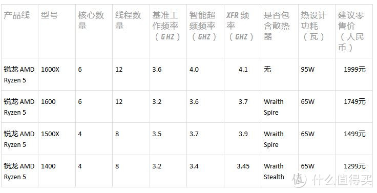 Ryzen平台选购心得