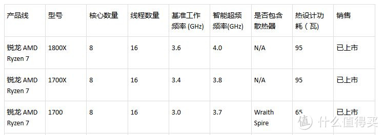 Ryzen平台选购心得