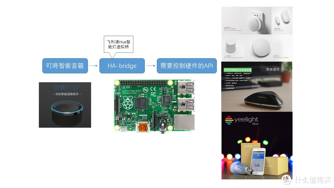 声控万物 — 叮咚 TOP 智能音箱 接入HA智能家居系统方案