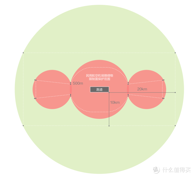 关于无人机禁飞，我们专访了大疆安全技术总监