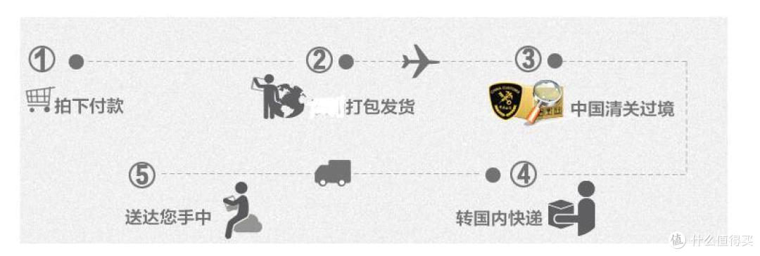 跨境电商人 来聊聊关于“网购真假”的事情