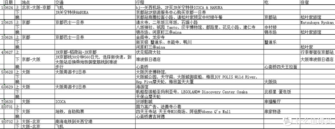 与娃同行 关西9日详录