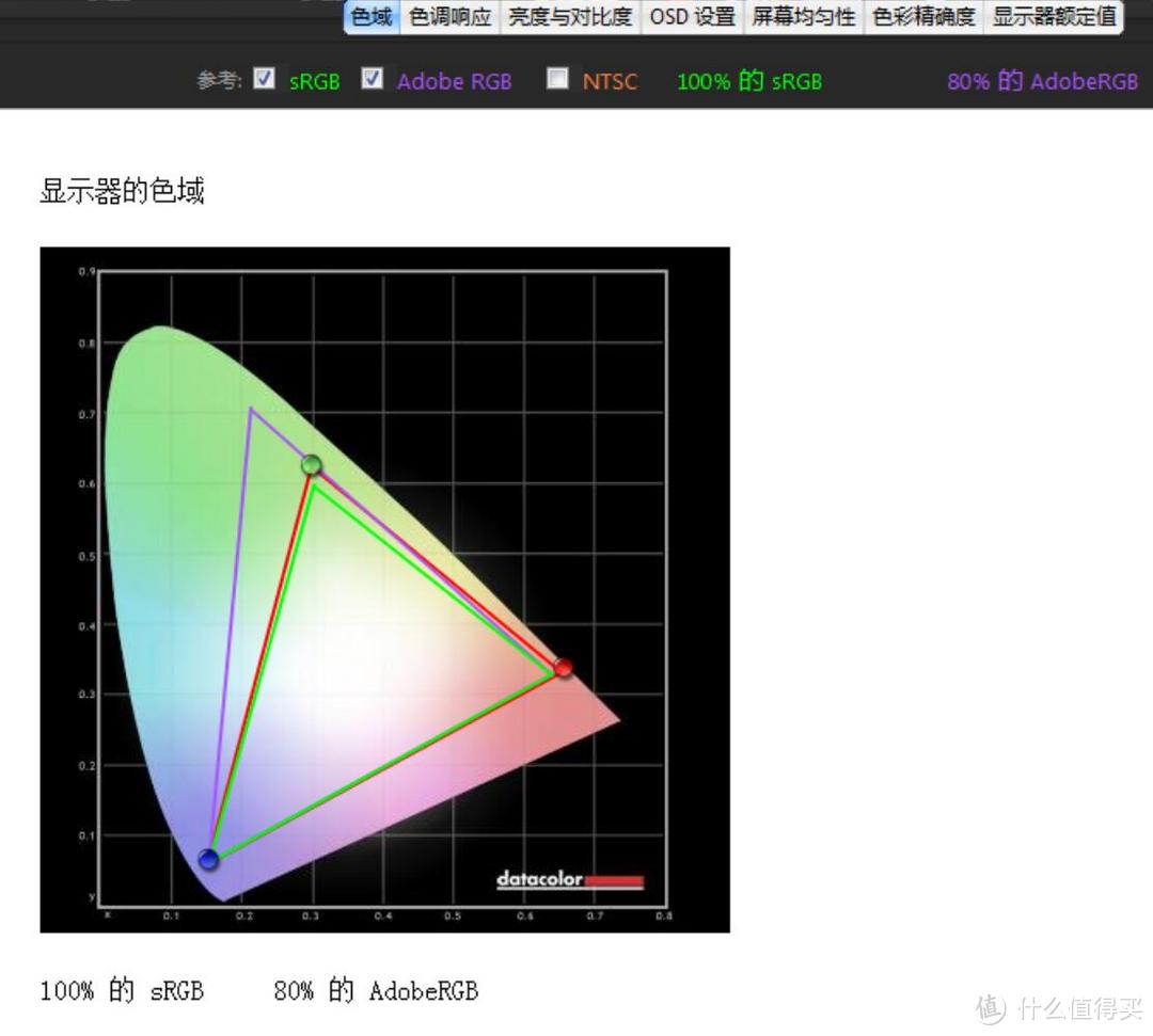 爱攻才会赢→165Hz4ms电竞显示器-AGON 爱攻 AG271QG  暑假购机顺便测评