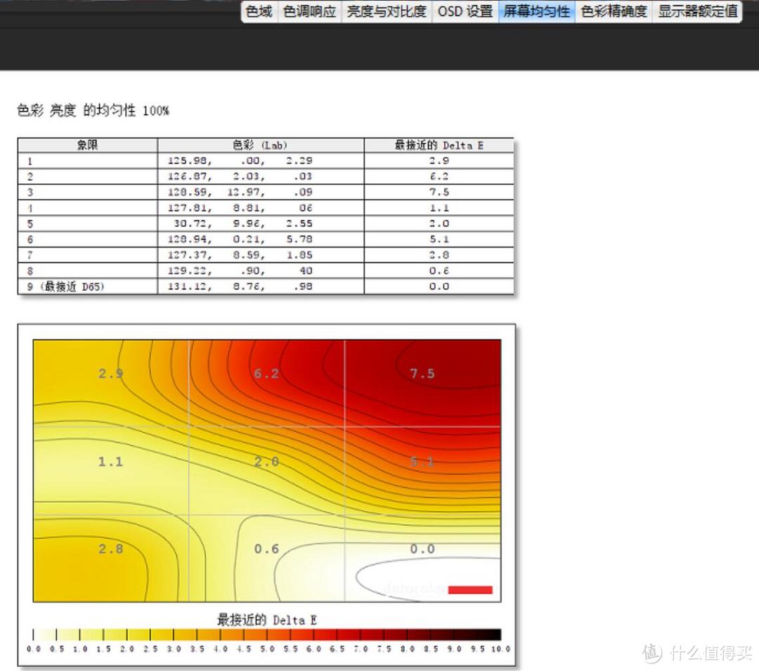 爱攻才会赢→165Hz4ms电竞显示器-AGON 爱攻 AG271QG 暑假购机顺便测评